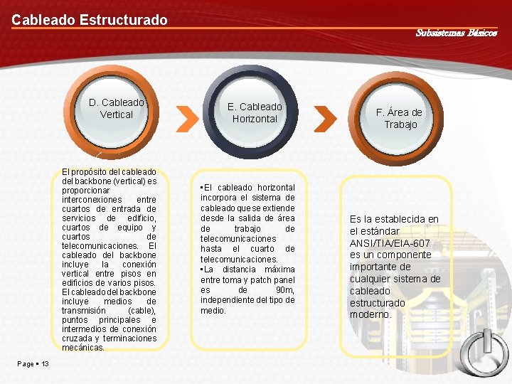 Cableado Estructurado D. Cableado Vertical El propósito del cableado del backbone (vertical) es proporcionar