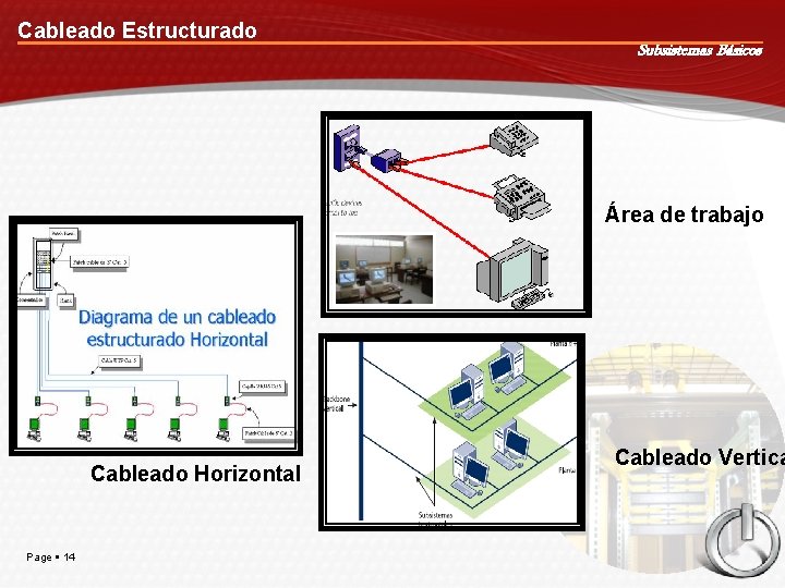 Cableado Estructurado Subsistemas Básicos Área de trabajo Cableado Horizontal Page 14 Cableado Vertica 