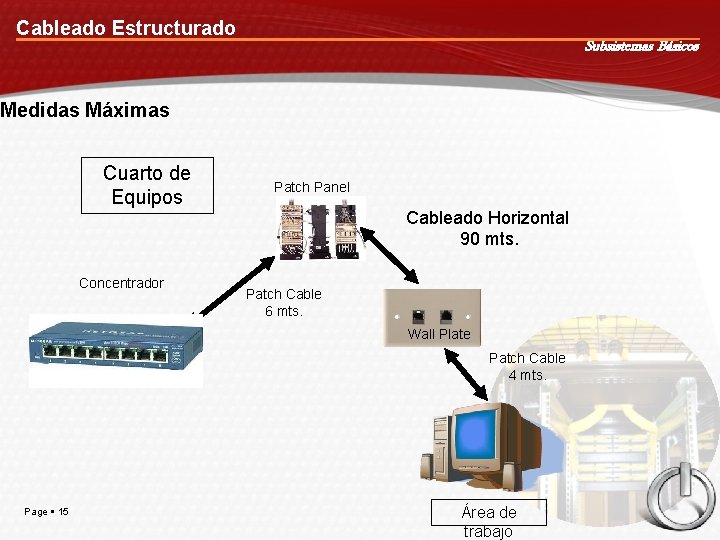 Cableado Estructurado Subsistemas Básicos Medidas Máximas Cuarto de Equipos Concentrador Patch Panel Cableado Horizontal