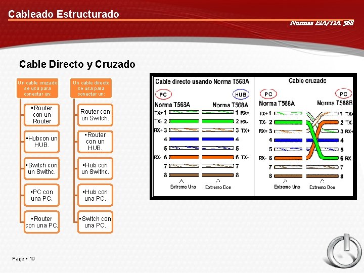 Cableado Estructurado Cable Directo y Cruzado Un cable cruzado se usa para conectar un: