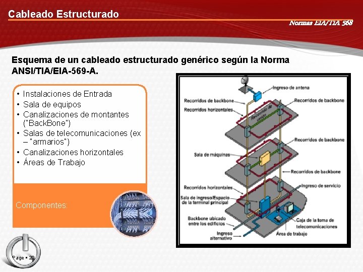 Cableado Estructurado Normas EIA/TIA 568 Esquema de un cableado estructurado genérico según la Norma