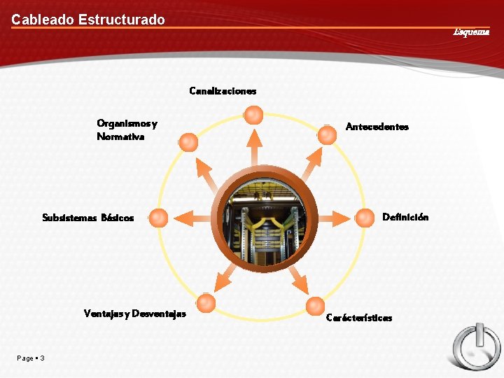 Cableado Estructurado Esquema Canalizaciones Organismos y Normativa Subsistemas Básicos Ventajas y Desventajas Page 3