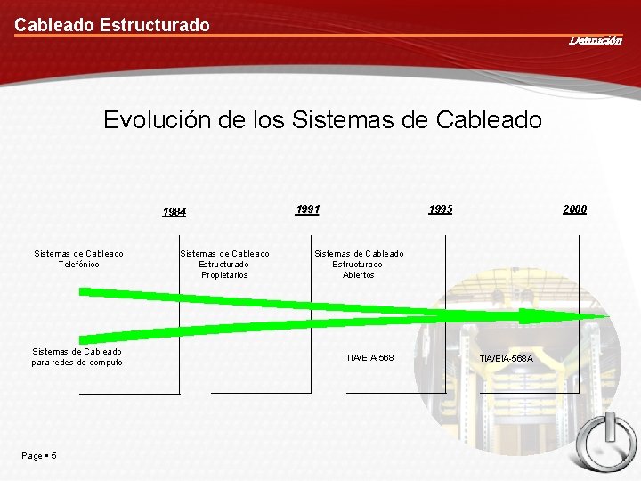 Cableado Estructurado Definición Evolución de los Sistemas de Cableado 1984 Sistemas de Cableado Telefónico