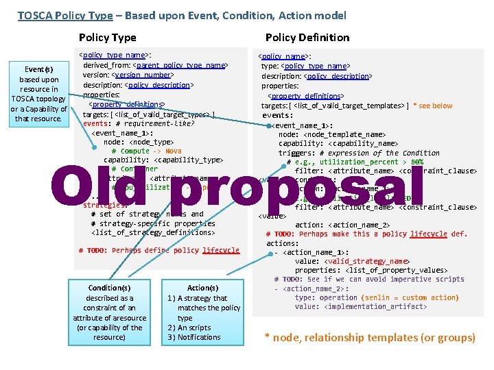 TOSCA Policy Type – Based upon Event, Condition, Action model Policy Type Event(s) based