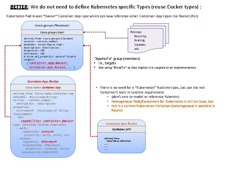 BETTER: We do not need to define Kubernetes specific Types (reuse Docker types) :