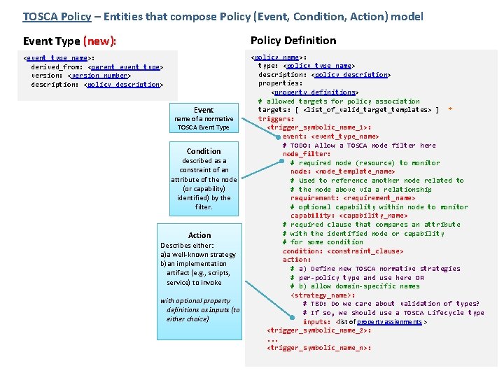 TOSCA Policy – Entities that compose Policy (Event, Condition, Action) model Event Type (new):