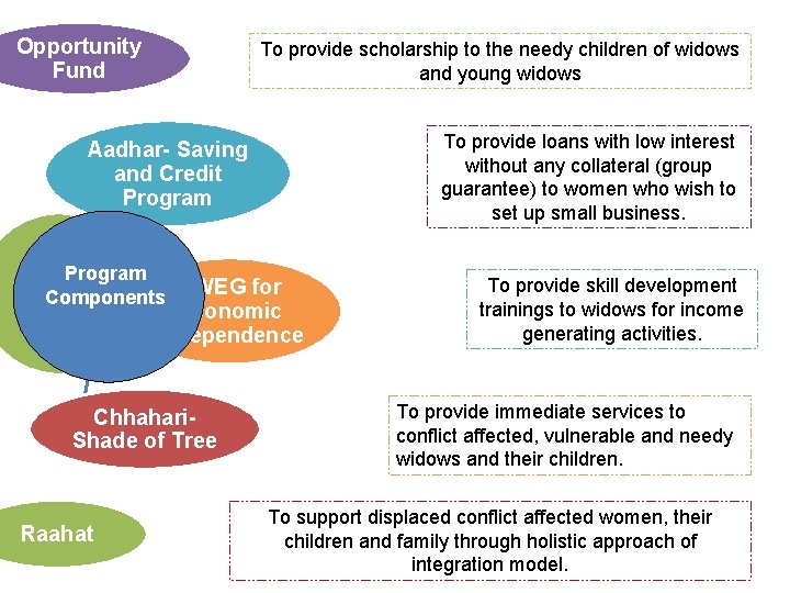 Opportunity Fund To provide scholarship to the needy children of widows and young widows