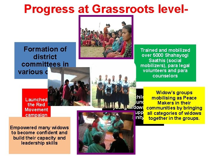 Progress at Grassroots level- Formation of district committees in various districts Launched the Red