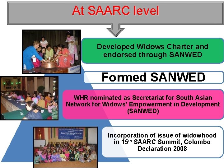 At SAARC level Developed Widows Charter and endorsed through SANWED Formed SANWED WHR nominated