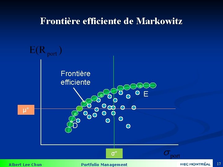 Frontière efficiente de Markowitz Frontière efficiente E µ* D σ* Albert Lee Chun Portfolio