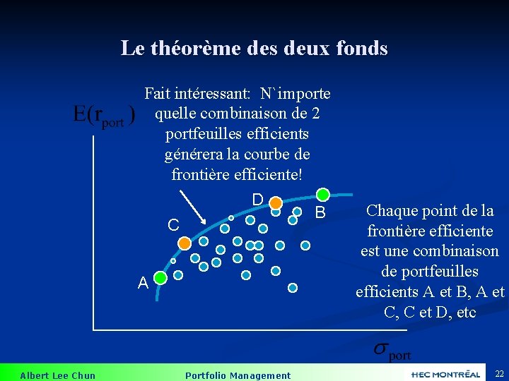 Le théorème des deux fonds Fait intéressant: N`importe quelle combinaison de 2 portfeuilles efficients