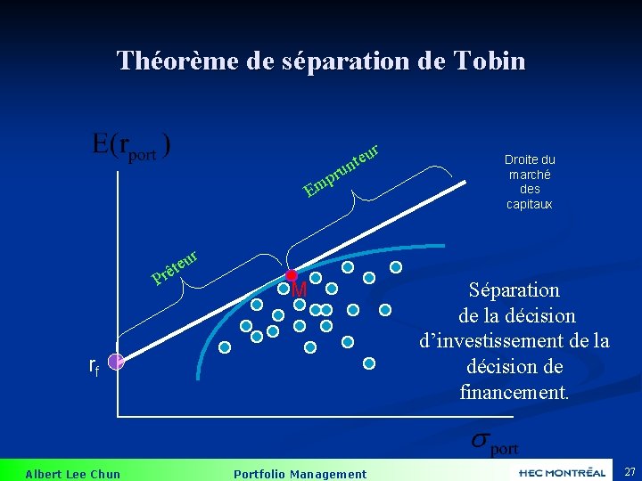 Théorème de séparation de Tobin r u e t n ru p m E