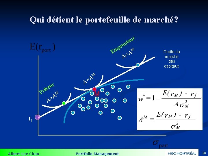 Qui détient le portefeuille de marché? r u e t n ru p m