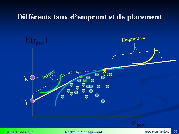 Différents taux d’emprunt et de placement r Emprunteu r r. B P eu t