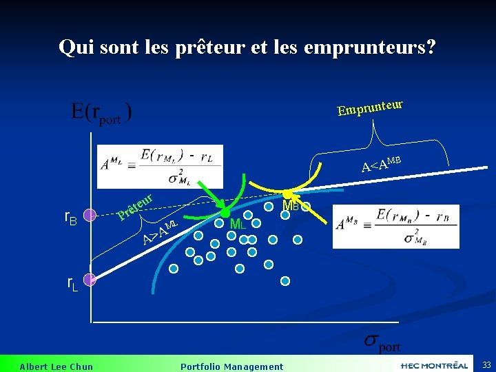 Qui sont les prêteur et les emprunteurs? r Emprunteu MB A<A r r. B