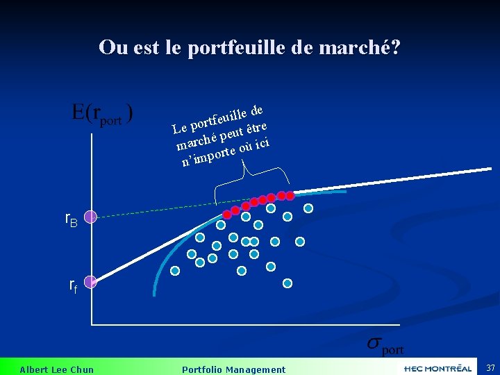 Ou est le portfeuille de marché? de e l l i u e rtf