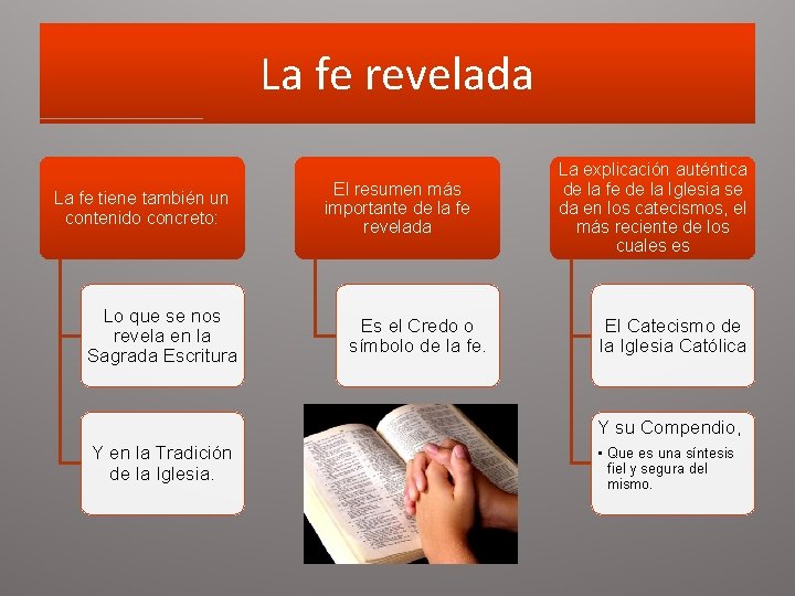 La fe revelada La fe tiene también un contenido concreto: Lo que se nos