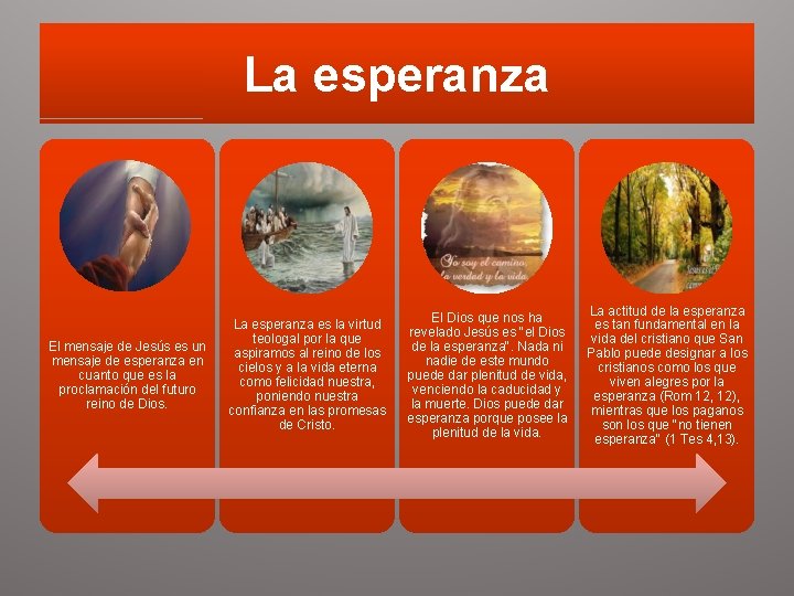 La esperanza El mensaje de Jesús es un mensaje de esperanza en cuanto que