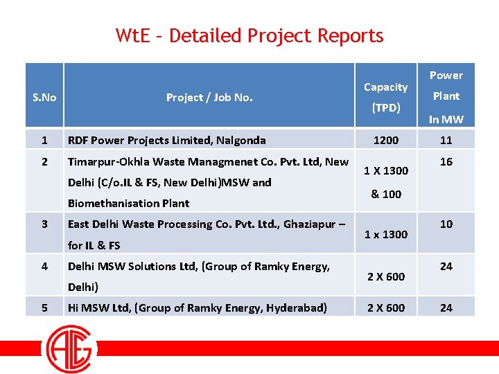 Wt. E – Detailed Project Reports S. No Project / Job No. 1 RDF