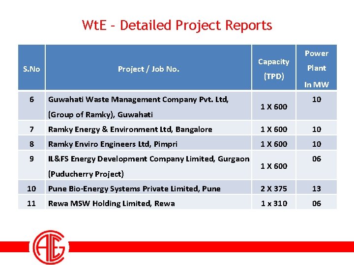Wt. E – Detailed Project Reports S. No 6 Project / Job No. Guwahati