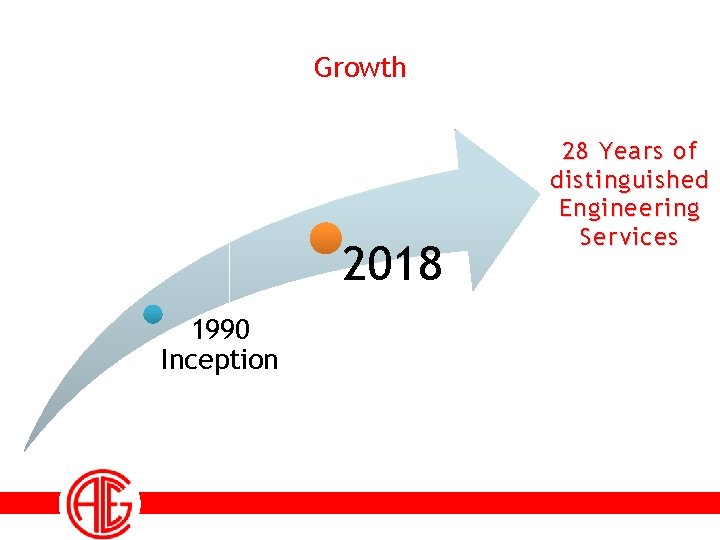 Growth 2018 1990 Inception 28 Years of distinguished Engineering Services 