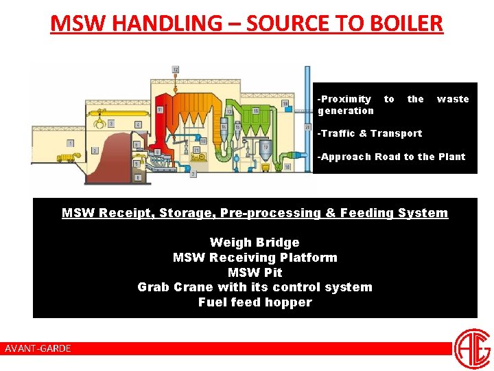 MSW HANDLING – SOURCE TO BOILER -Proximity to generation the waste -Traffic & Transport