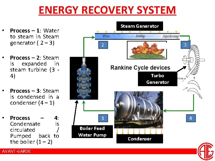 ENERGY RECOVERY SYSTEM • Process – 1: Water to steam in Steam generator (