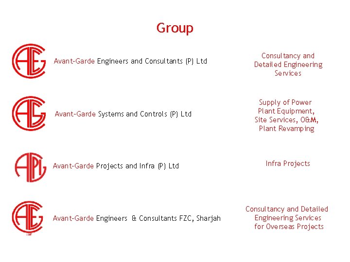 Group Avant-Garde Engineers and Consultants (P) Ltd Consultancy and Detailed Engineering Services Avant-Garde Systems