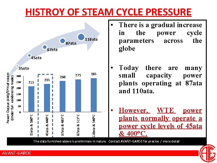 HISTROY OF STEAM CYCLE PRESSURE 87 ata 110 ata 67 ata • There is