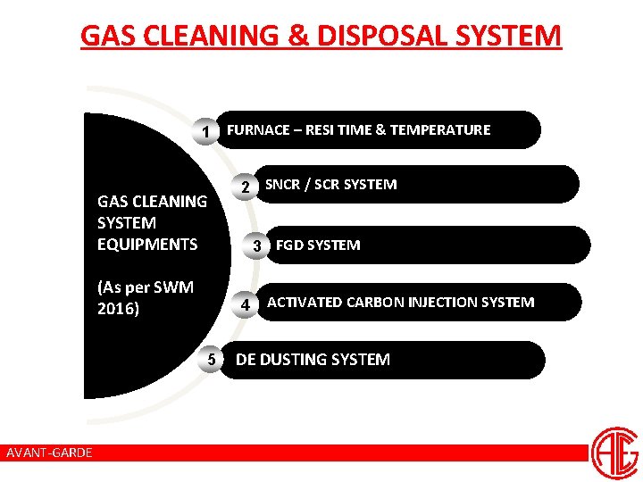 GAS CLEANING & DISPOSAL SYSTEM 1 FURNACE – RESI TIME & TEMPERATURE GAS CLEANING