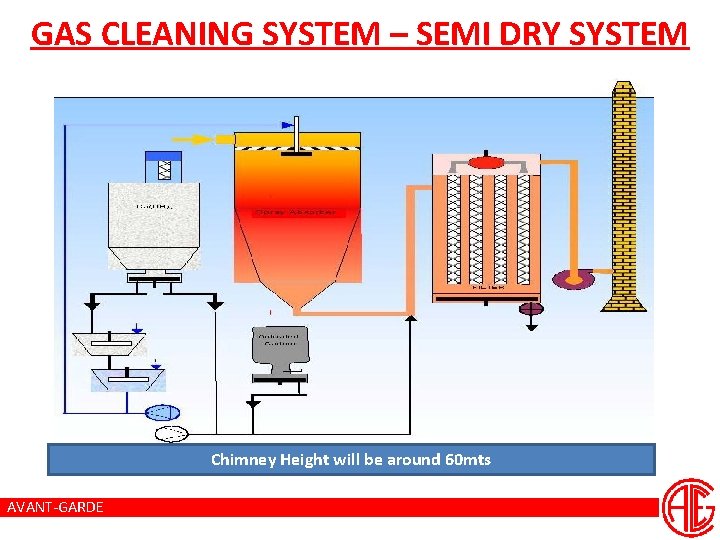 GAS CLEANING SYSTEM – SEMI DRY SYSTEM Chimney Height will be around 60 mts