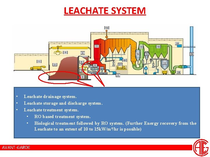 LEACHATE SYSTEM • • • Leachate drainage system. Leachate storage and discharge system. Leachate