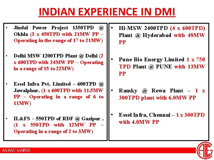 INDIAN EXPERIENCE IN DMI • Jindal Power Project 1350 TPD @ Okhla (3 x