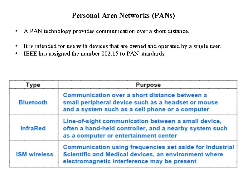 Personal Area Networks (PANs) • A PAN technology provides communication over a short distance.