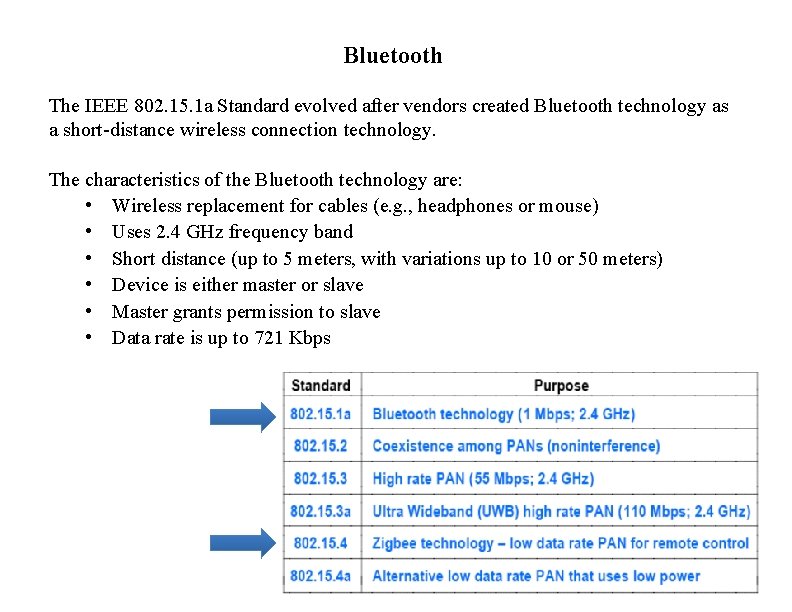 Bluetooth The IEEE 802. 15. 1 a Standard evolved after vendors created Bluetooth technology