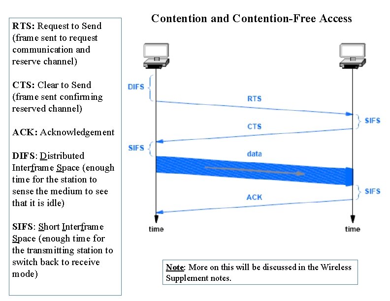 RTS: Request to Send (frame sent to request communication and reserve channel) Contention and