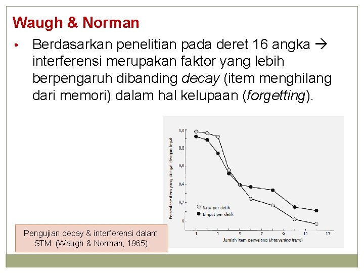 Waugh & Norman • Berdasarkan penelitian pada deret 16 angka interferensi merupakan faktor yang