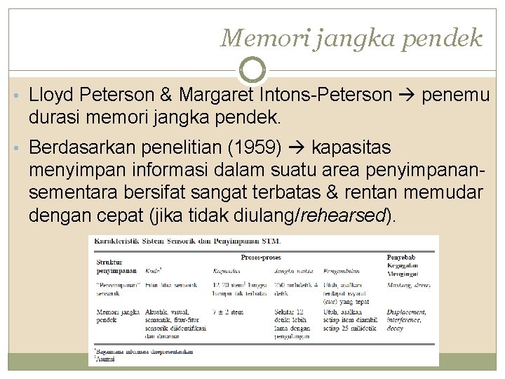 Memori jangka pendek • Lloyd Peterson & Margaret Intons-Peterson penemu durasi memori jangka pendek.