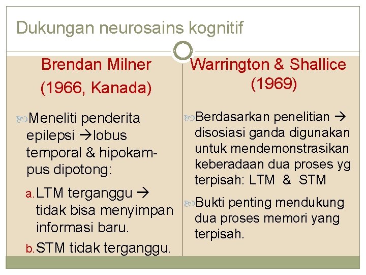 Dukungan neurosains kognitif Brendan Milner (1966, Kanada) Meneliti penderita epilepsi lobus temporal & hipokampus