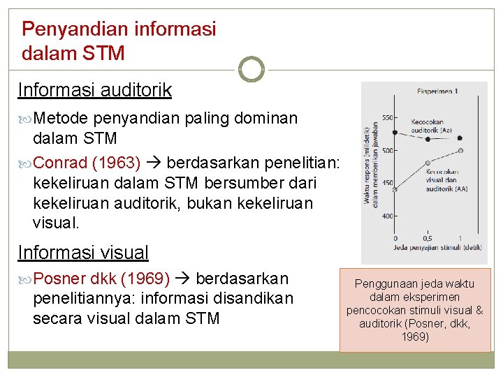 Penyandian informasi dalam STM Informasi auditorik Metode penyandian paling dominan dalam STM Conrad (1963)