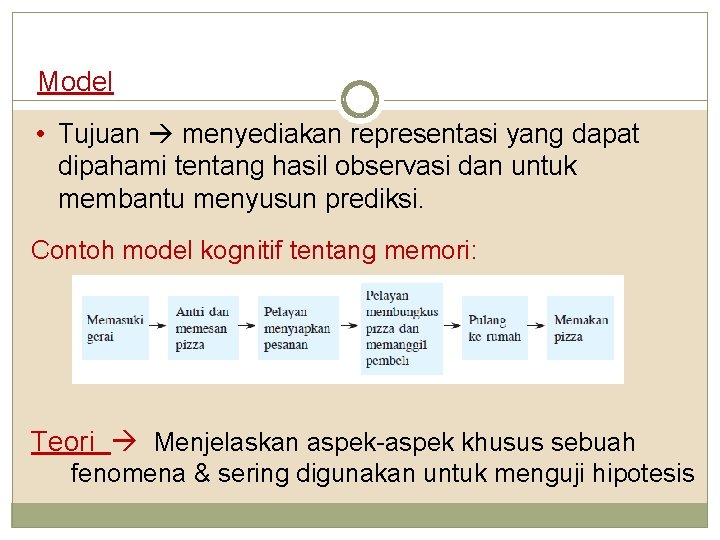 Model • Tujuan menyediakan representasi yang dapat dipahami tentang hasil observasi dan untuk membantu