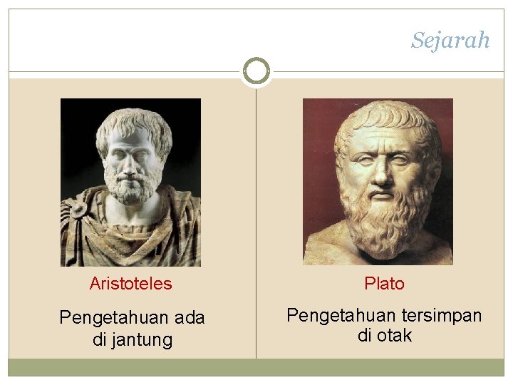 Sejarah Aristoteles Plato Pengetahuan ada di jantung Pengetahuan tersimpan di otak 