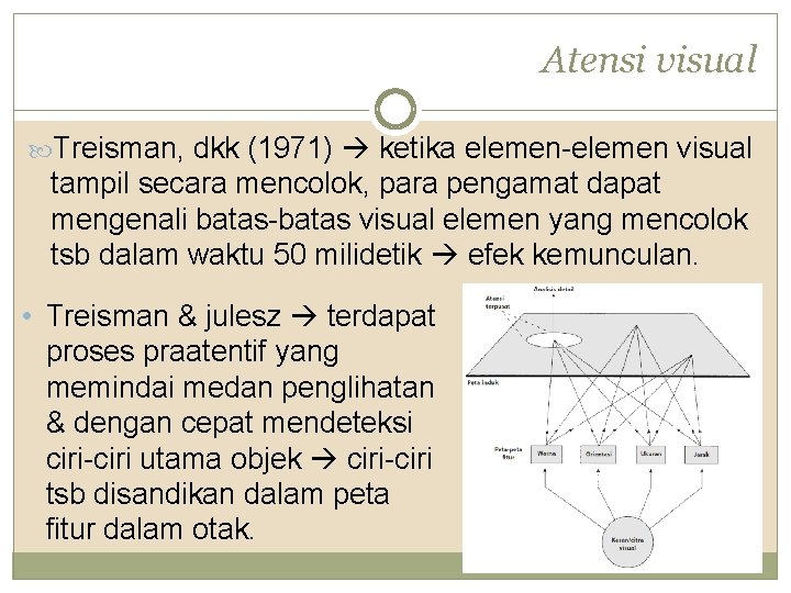 Atensi visual Treisman, dkk (1971) ketika elemen-elemen visual tampil secara mencolok, para pengamat dapat