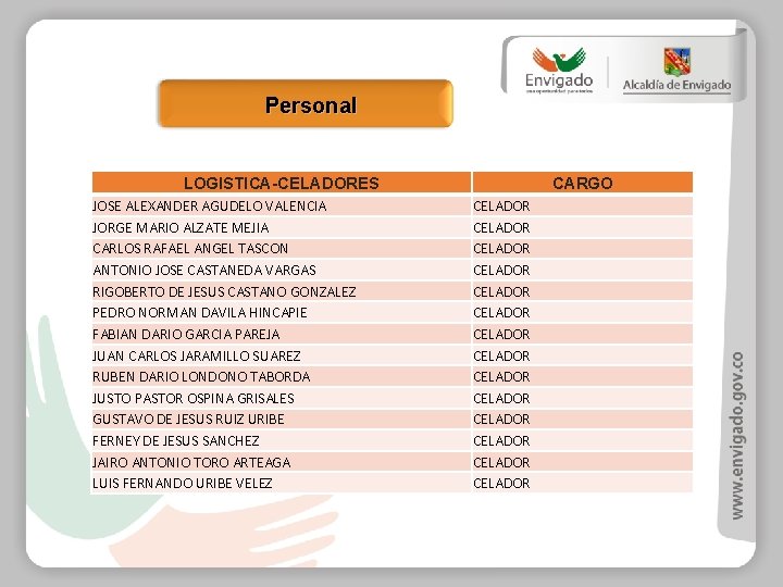 Personal LOGISTICA-CELADORES JOSE ALEXANDER AGUDELO VALENCIA JORGE MARIO ALZATE MEJIA CARLOS RAFAEL ANGEL TASCON