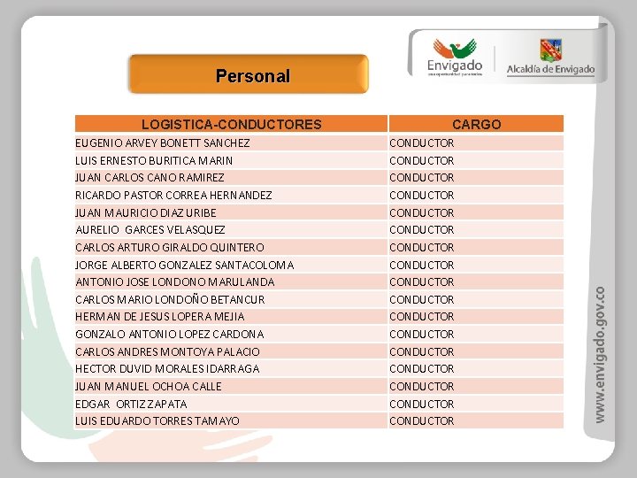 Personal LOGISTICA-CONDUCTORES EUGENIO ARVEY BONETT SANCHEZ LUIS ERNESTO BURITICA MARIN JUAN CARLOS CANO RAMIREZ