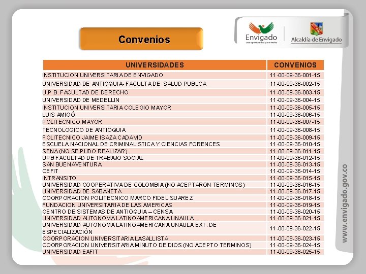 Convenios UNIVERSIDADES CONVENIOS INSTITUCION UNIVERSITARIA DE ENVIGADO 11 -00 -09 -36 -001 -15 UNIVERSIDAD