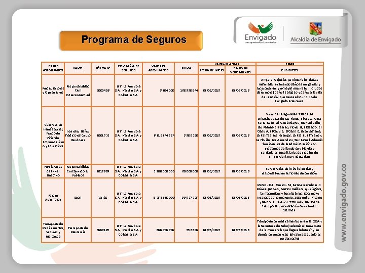 Programa de Seguros BIENES ASEGURADOS RAMO Responsabilidad Predio, Labores Civil y Operaciones Extracontractual PÓLIZA