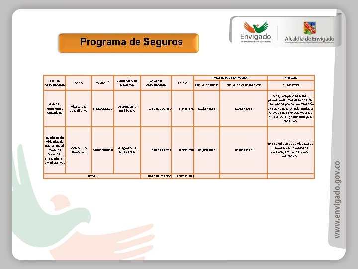 Programa de Seguros BIENES ASEGURADOS RAMO PÓLIZA N° COMPAÑÍA DE SEGUROS VALORES ASEGURADOS VIGENCIA