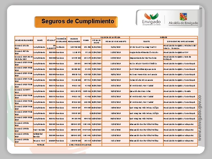 Seguros de Cumplimiento BIENES ASEGURADOS RAMO Convenio 151 de Cumplimiento 2013 Convenio 487 de