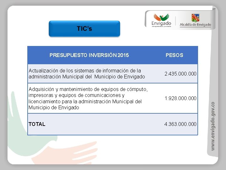 PRESUPUESTO INVERSIÓN 2015 PESOS Actualización de los sistemas de información de la administración Municipal